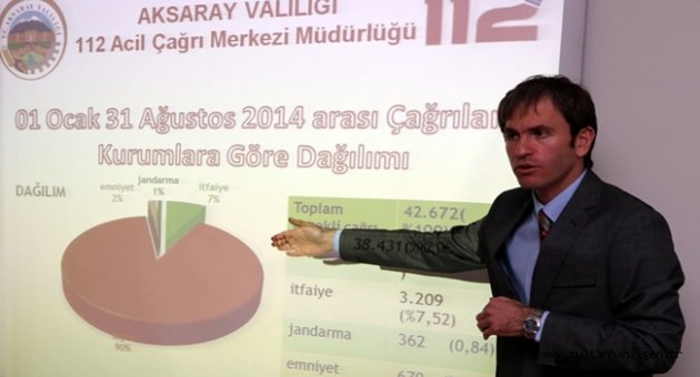 112 ACİL GEREKSİZ MEŞGUL EDİLİYOR