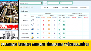 SULTANHANI İLÇEMİZDE KAR YAĞIŞI VE HİSSEDİLİR DERECEDE SICAKLIK DÜŞÜŞÜ BEKLENİYOR