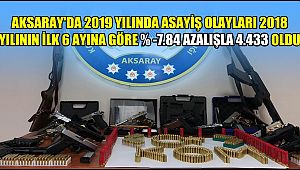 AKSARAY'DA 2019 YILINDA ASAYİŞ OLAYLARI 2018 YILININ İLK 6 AYINA GÖRE % -7.84 AZALIŞLA 4.433 OLDU