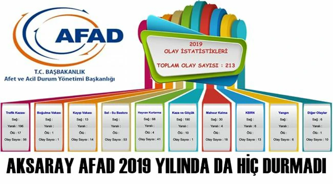 AKSARAY AFAD İL MÜDÜRLÜĞÜ 2019 YILI İSTATİSTİKLERİNİ AÇIKLADI