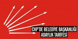Chp'de Belediye Başkanlığı Adaylık Tarifesi