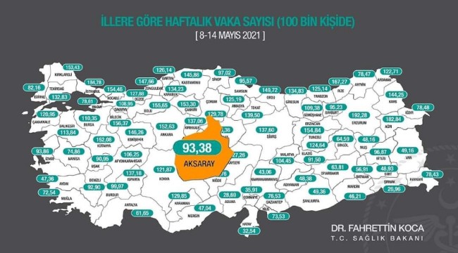 VAKA ORANLARI DÜŞTÜ, AKSARAY TURUNCU KATEGORİ'DE YER ALDI